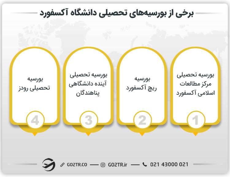 برخی از بورسیه‌های تحصیلی دانشگاه آکسفورد انگلستان