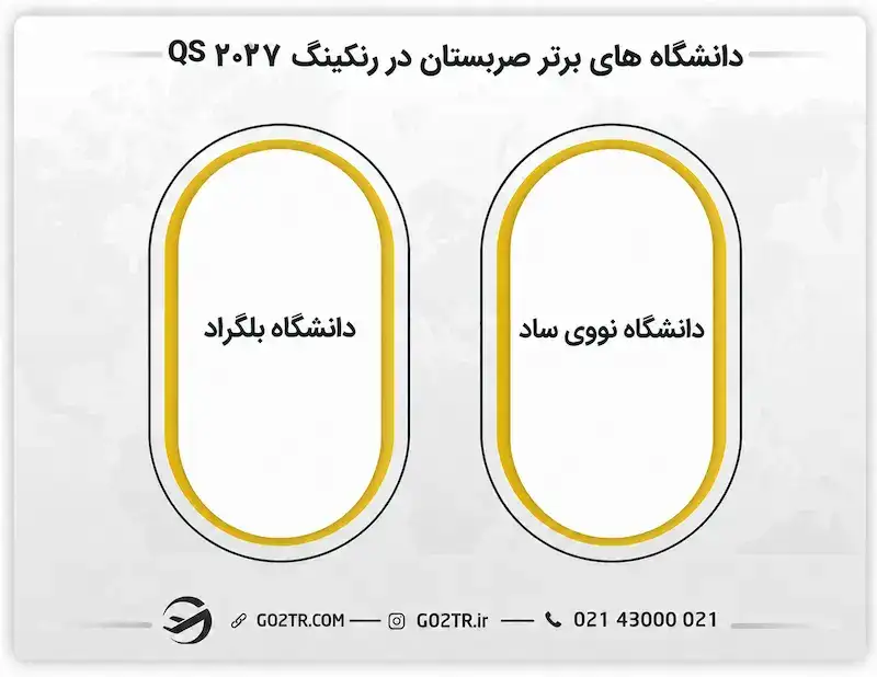 دانشگاه های برتر صربستان