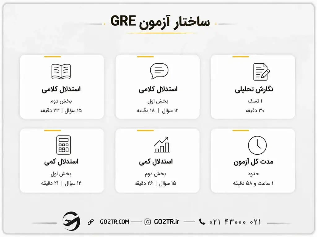 ساختار آزمون GRE