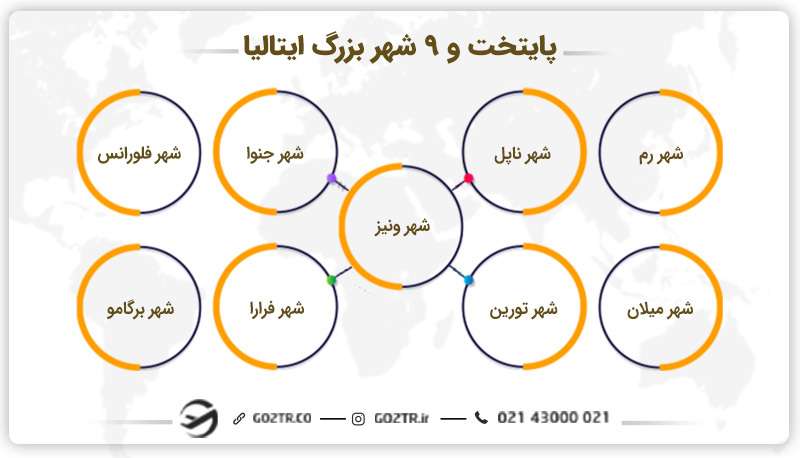 پایتخت و ۹ شهر بزرگ ایتالیا