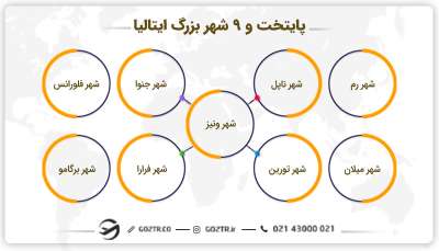 پایتخت و ۹ شهر بزرگ ایتالیا