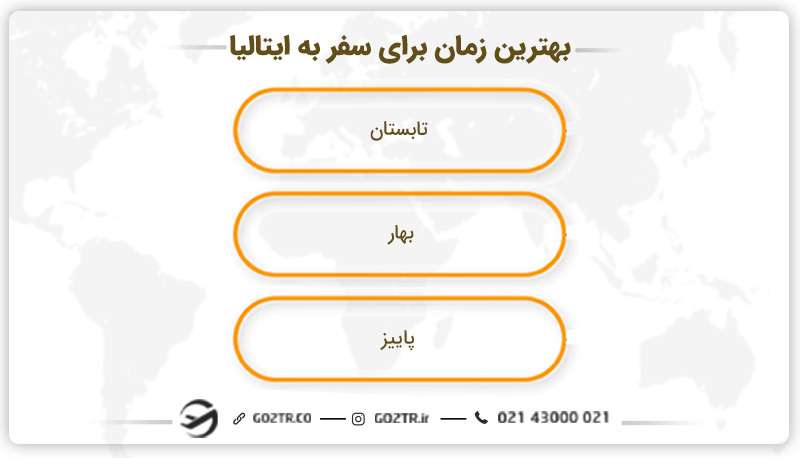 بهترین زمان برای سفر به ایتالیا