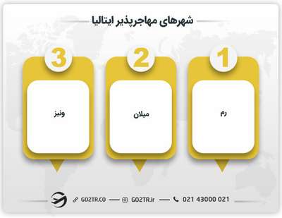 شهرهای مهاجرپذیر ایتالیا