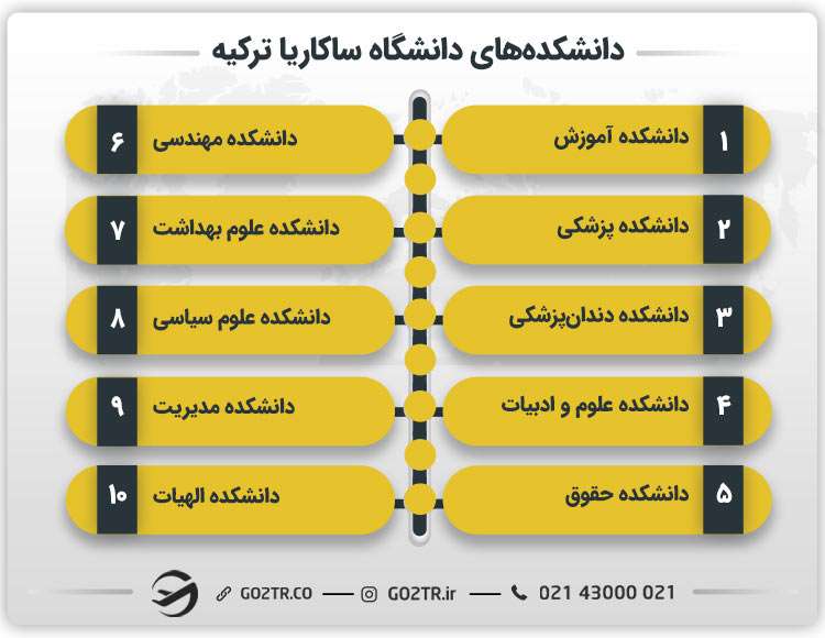 دانشکده‌های دانشگاه ساکاریا ترکیه