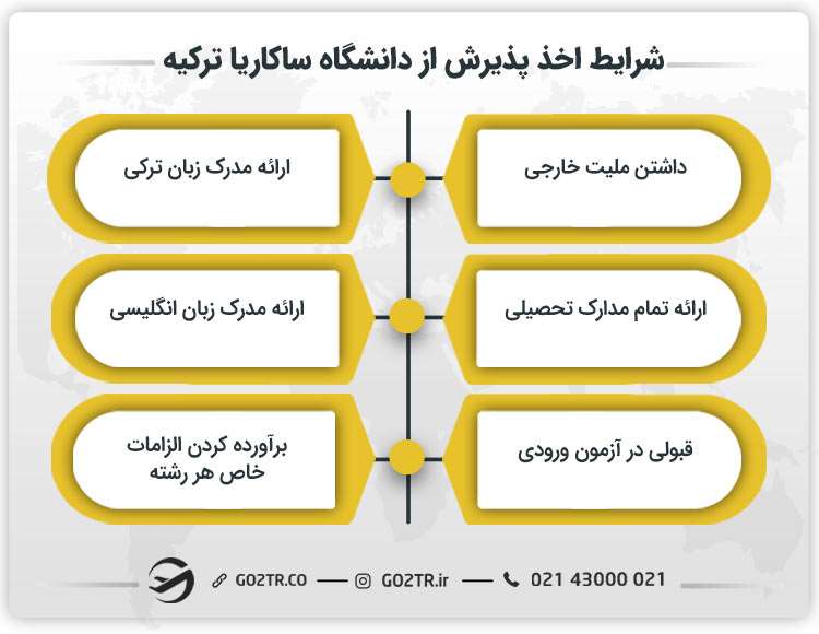 شرایط اخذ پذیرش از دانشگاه ساکاریا ترکیه