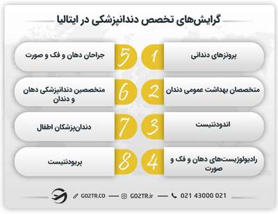 گرایش‌های تخصص دندانپزشکی در ایتالیا