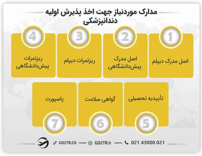 مدارک موردنیاز برای تحصیل دندانپزشکی در ایتالیا