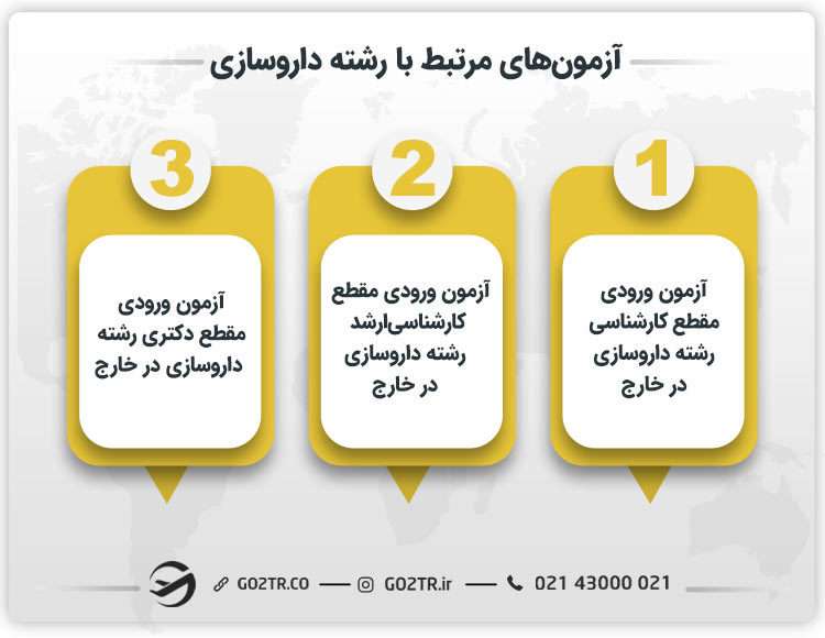 آزمون‌های مرتبط با رشته داروسازی