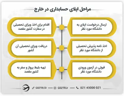 مراحل اپلای حسابداری در خارج