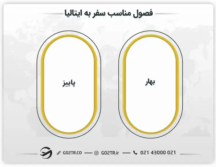 فصول مناسب سفر به ایتالیا