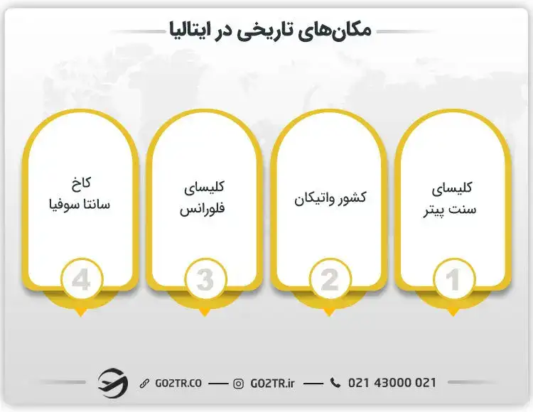 مکان‌های تاریخی در ایتالیا