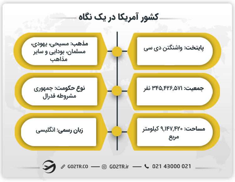 کشور آمریکا در یک نگاه