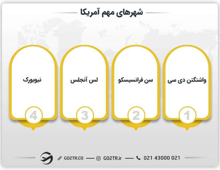 شهرهای مهم آمریکا