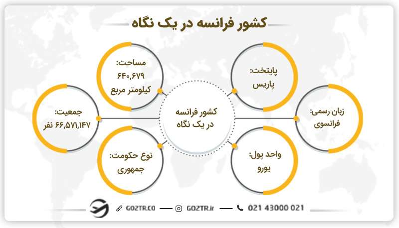 کشور فرانسه در یک نگاه