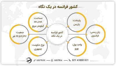 کشور فرانسه در یک نگاه
