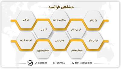 مشاهیر فرانسه