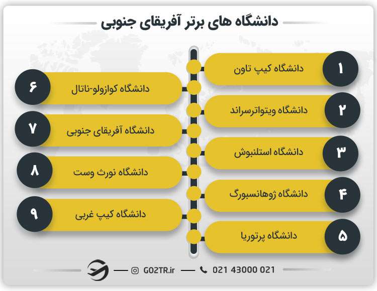 دانشگاه های برتر آفریقای جنوبی