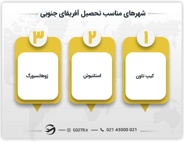 شهرهای مناسب تحصیل آفریقای جنوبی