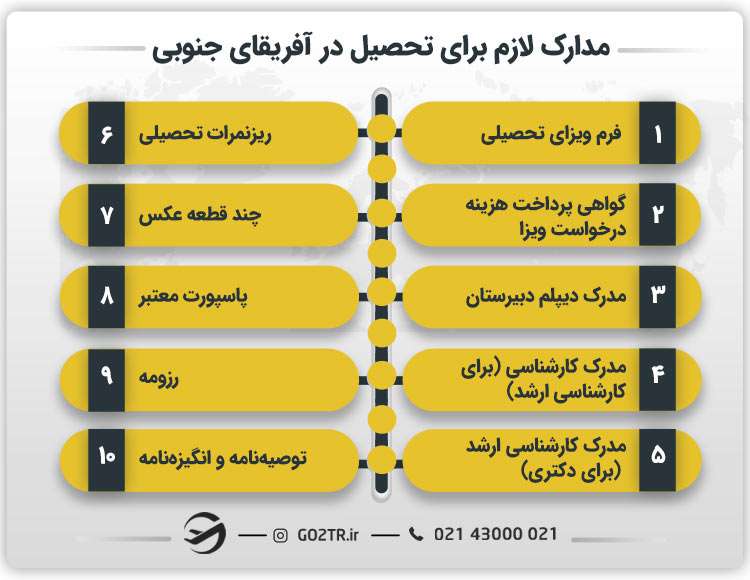 مدارک لازم برای تحصیل در آفریقای جنوبی