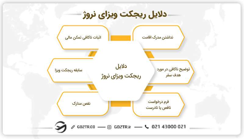 دلایل ریجکت ویزای نروژ