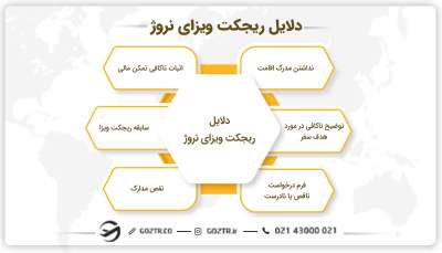 دلایل ریجکت ویزای نروژ