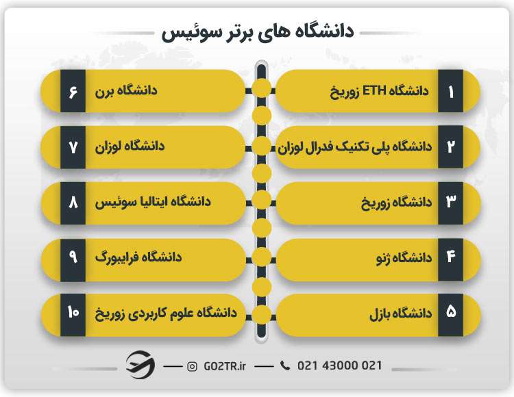 دانشگاه های برتر سوئیس