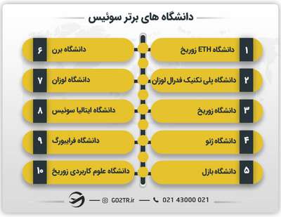 دانشگاه های برتر سوئیس
