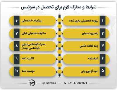 شرایط و مدارک لازم برای تحصیل در سوئیس