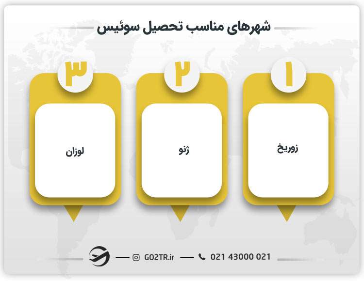 شهرهای مناسب تحصیل سوئیس