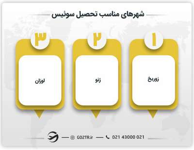 شهرهای مناسب تحصیل سوئیس
