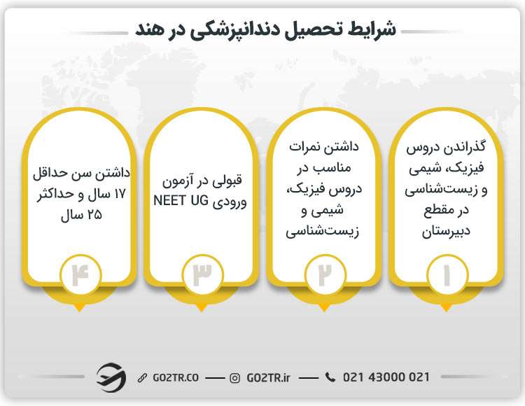 شرایط تحصیل دندانپزشکی در هند
