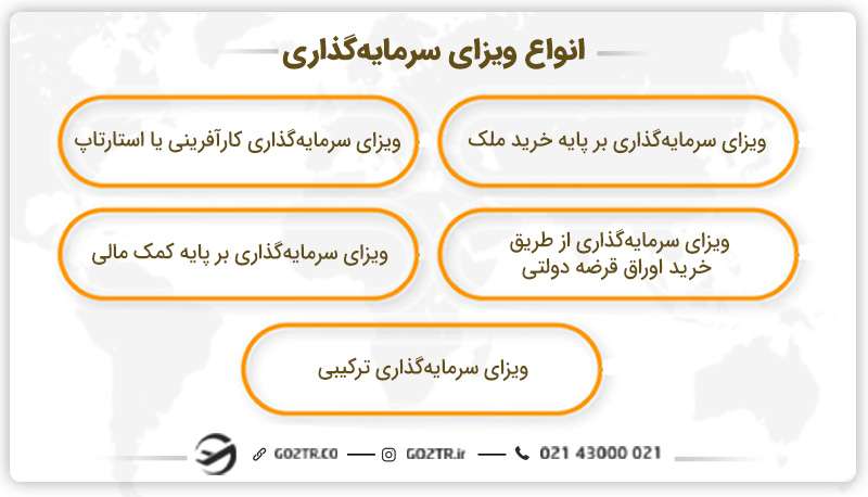 انواع ویزای سرمایه‌ گذاری