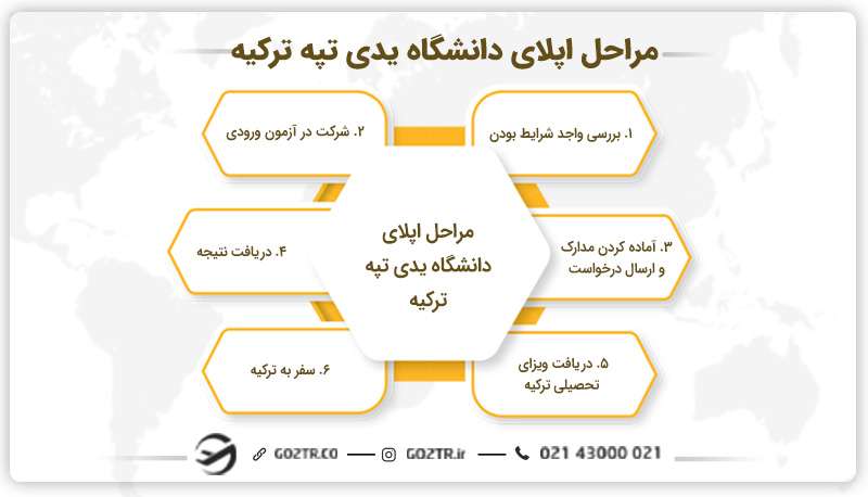 مراحل اپلای دانشگاه یدی تپه ترکیه