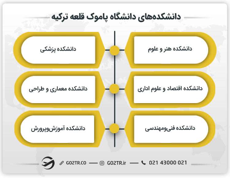 دانشکده‌های دانشگاه پاموک قلعه ترکیه