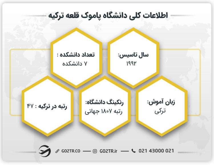 اطلاعات کلی دانشگاه قلعه پاموک
