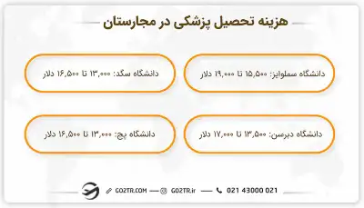 هزینه تحصیل پزشکی در مجارستان در سال ۲۰۲۶