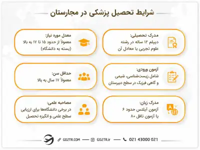  شرایط کلی تحصیل پزشکی در مجارستان