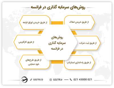 روش‌ های سرمایه گذاری در فرانسه