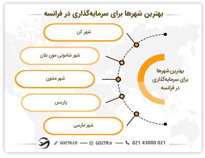 بهترین شهرها برای  سرمایه گذاری در فرانسه