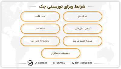 شرایط ویزای توریستی چک