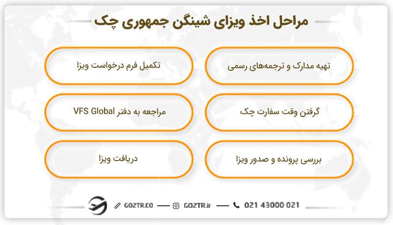 مراحل اخذ ویزای شینگن جمهوری چک