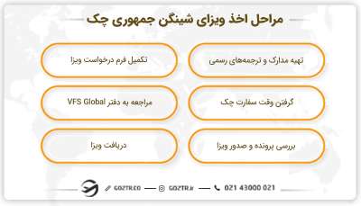 مراحل اخذ ویزای شینگن جمهوری چک