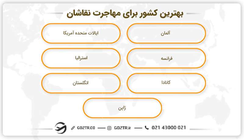 بهترین کشور برای مهاجرت نقاشان