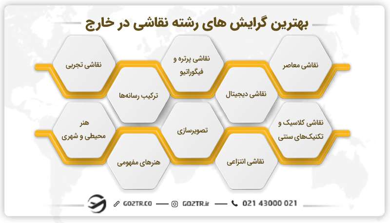 بهترین گرایش های رشته نقاشی در خارج