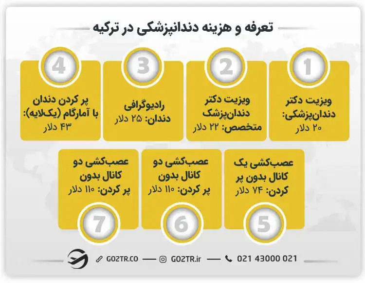 تعرفه و هزینه دندانپزشکی در ترکیه