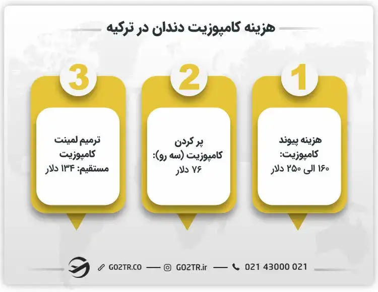 هزینه کامپوزیت دندان در ترکیه