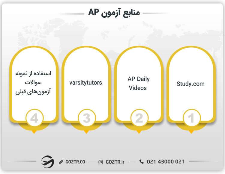 منابع آزمون AP