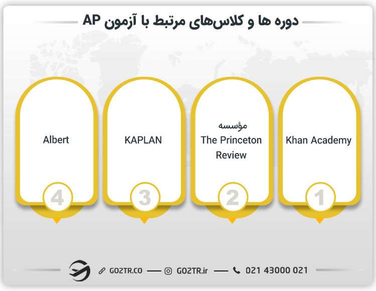دوره ­‌ها و کلاس­‌ های مرتبط با آزمون AP