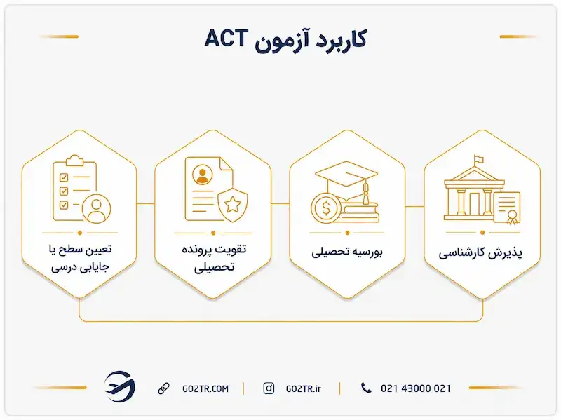 کاربرد آزمون ACT