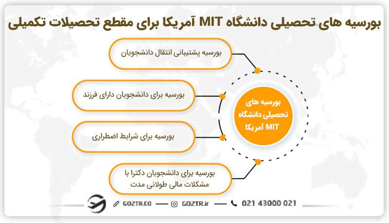 بورسیه های تحصیلی دانشگاه MIT آمریکا برای مقطع تحصیلات تکمیلی